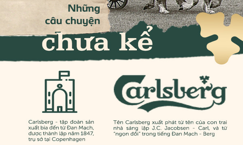 Carlsberg - 170 năm theo đuổi sự hoàn hảo
