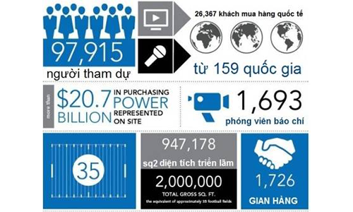 Triển lãm Quốc tế NAB SHOW 2017