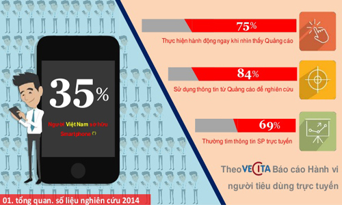 8 nội dung quan trọng về quảng cáo Wifi Marketing bạn cần biết