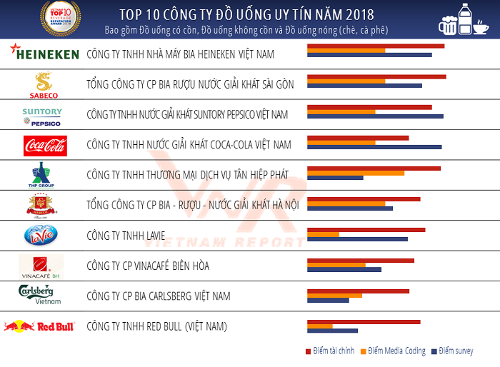 ds-top-10-do-uong-2018-4